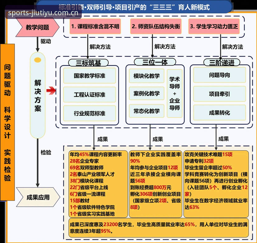 九体育APP使用教程最新版 曼联中场重建深度分析:托纳利与埃德松双线引援战略全面解析