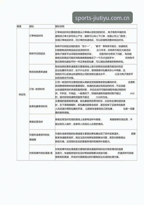 九体育官方下载 九体育官方下载的5个关键评测维度:从技术角度剖析行业领先平台